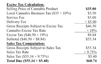 Cannabis excise tax